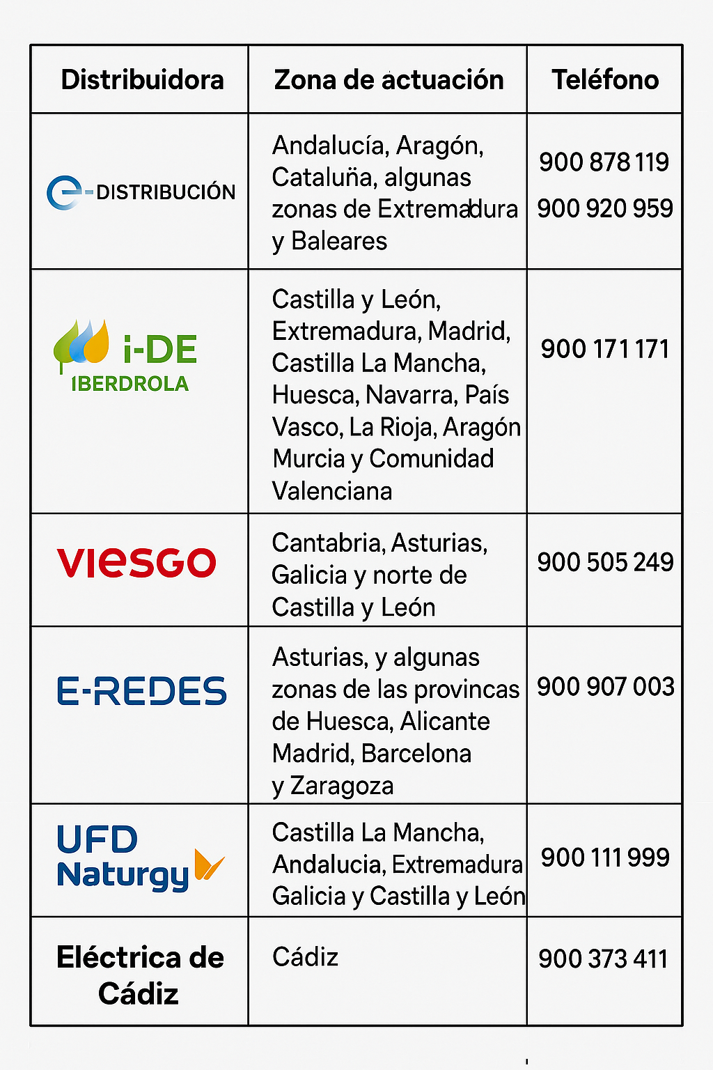 Imagen del artículo