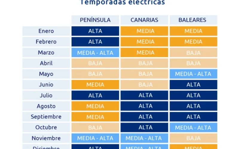 Portada: Tarifa 3.0TD: horarios, temporadas y cómo ahorrar | Guía EnyGas