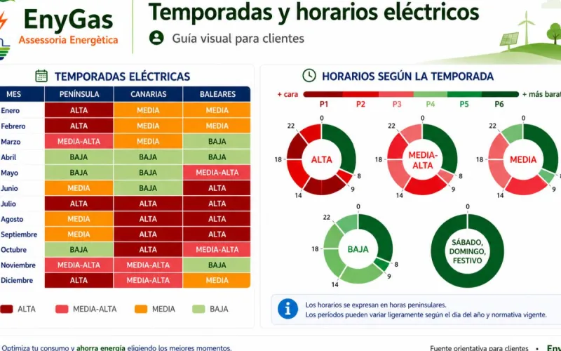 Portada: Tarifa 3.0TD: horarios, temporadas y cómo ahorrar | Guía EnyGas