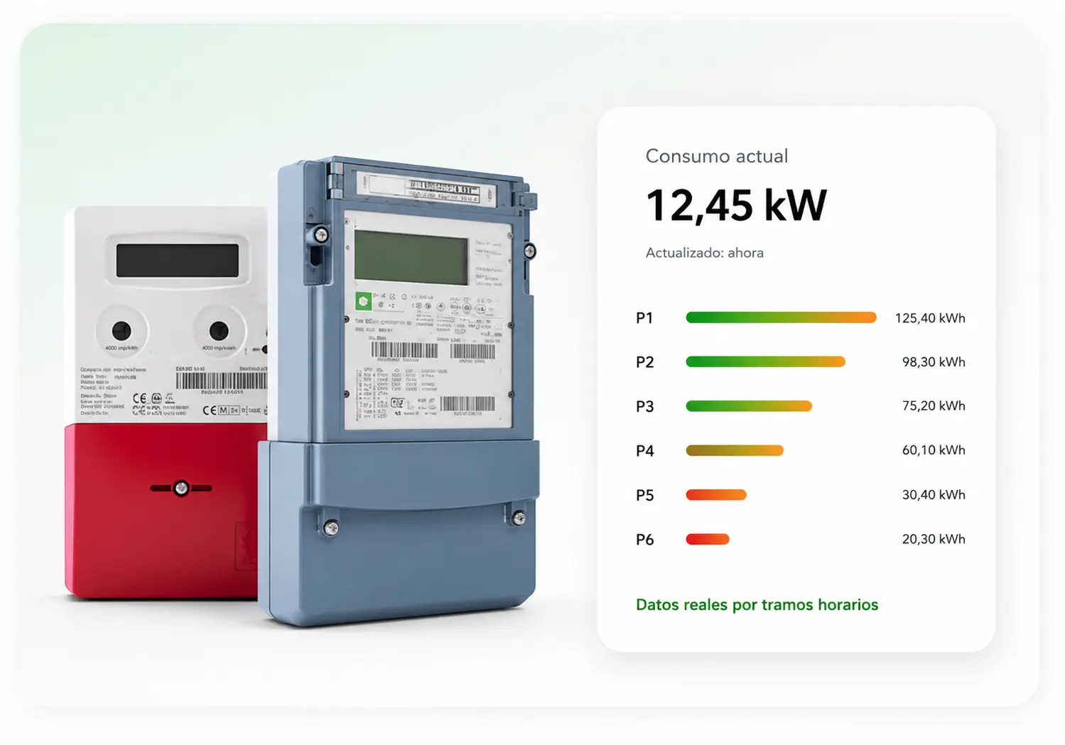 Contador fiscal con telemedida para controlar el consumo eléctrico real por tramos horarios