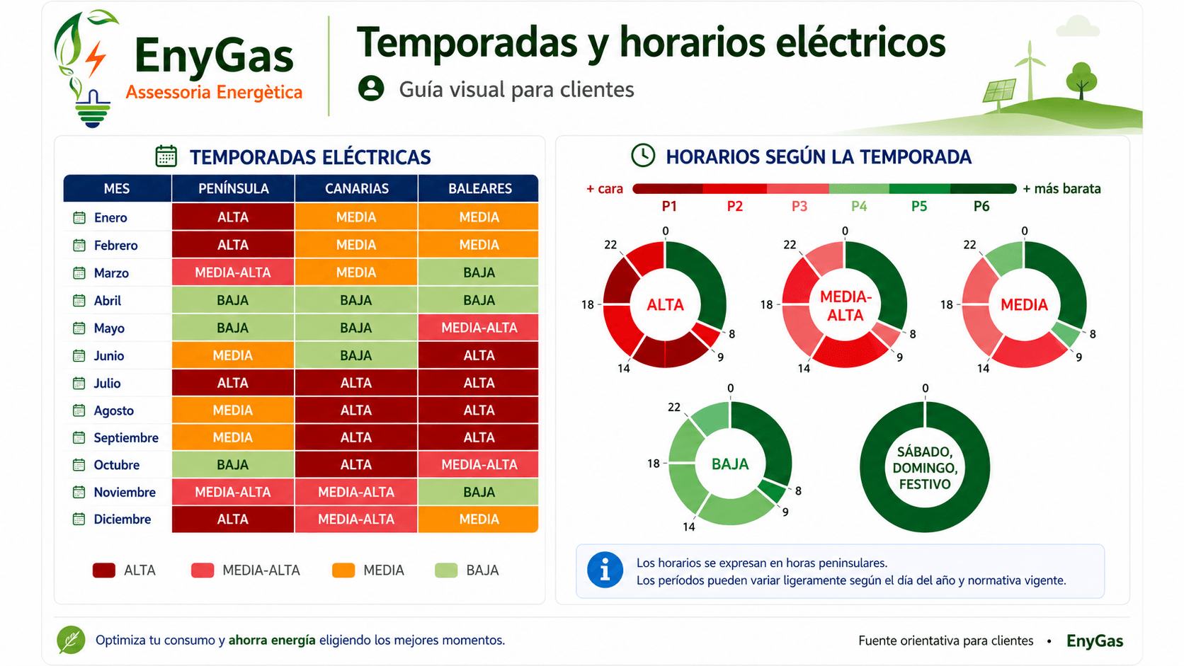 Horarios y temporadas eléctricas tarifa 3.0TD